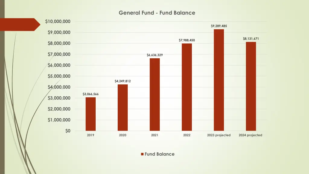 general fund fund balance