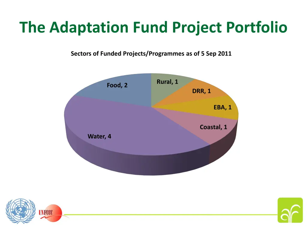 the adaptation fund project portfolio 1