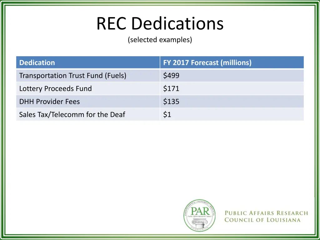 rec dedications selected examples