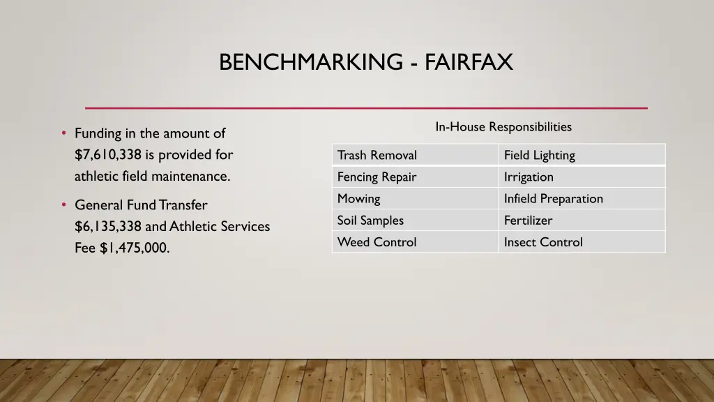 benchmarking fairfax