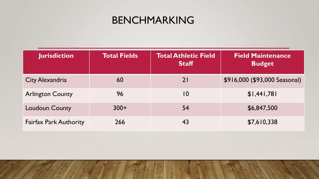 benchmarking