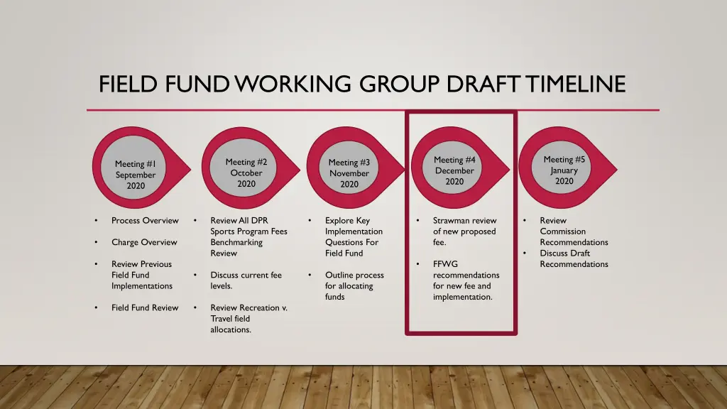 field fund working group draft timeline