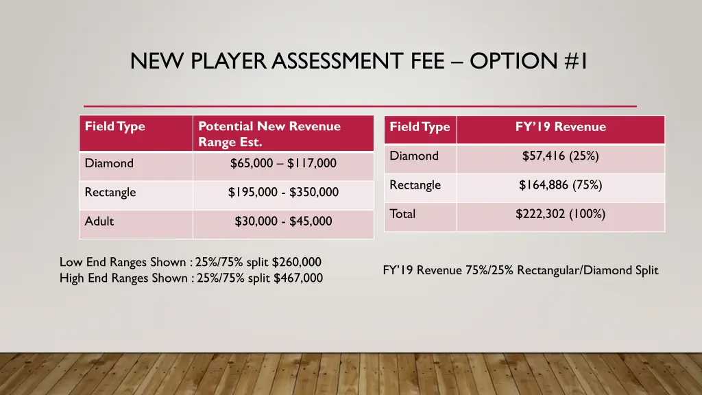 new player assessment fee option 1 2