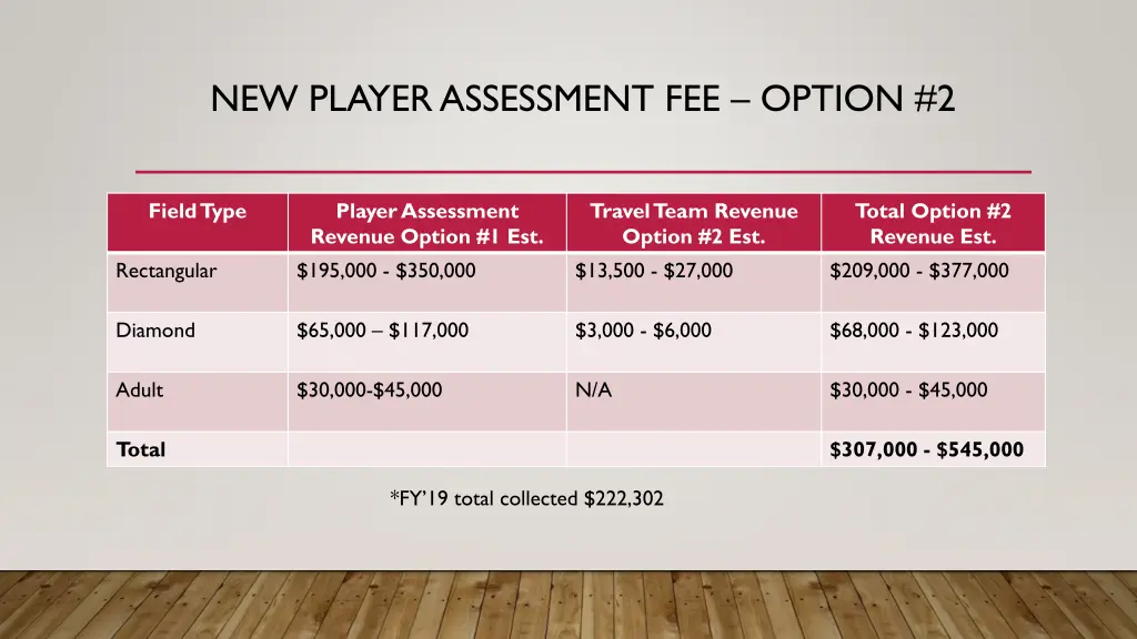 new player assessment fee option 2 1