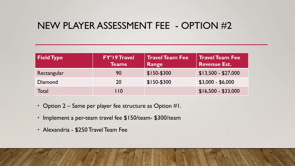 new player assessment fee option 2