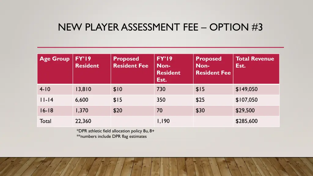 new player assessment fee option 3