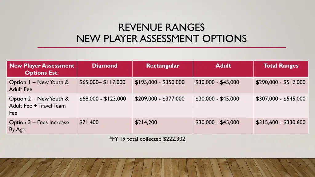 revenue ranges new player assessment options