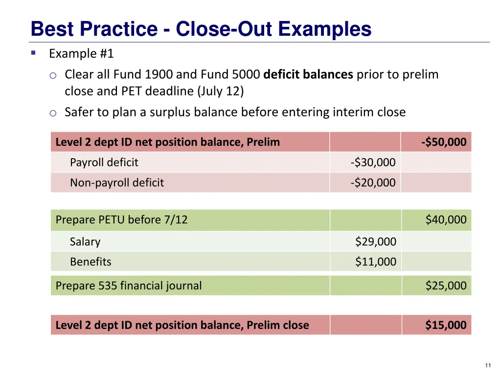 best practice close out examples example