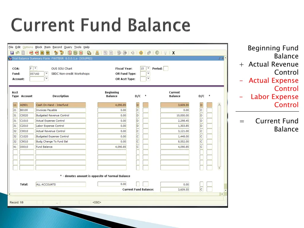 beginning fund balance actual revenue