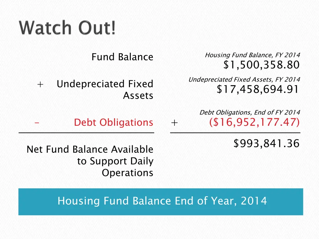 fund balance