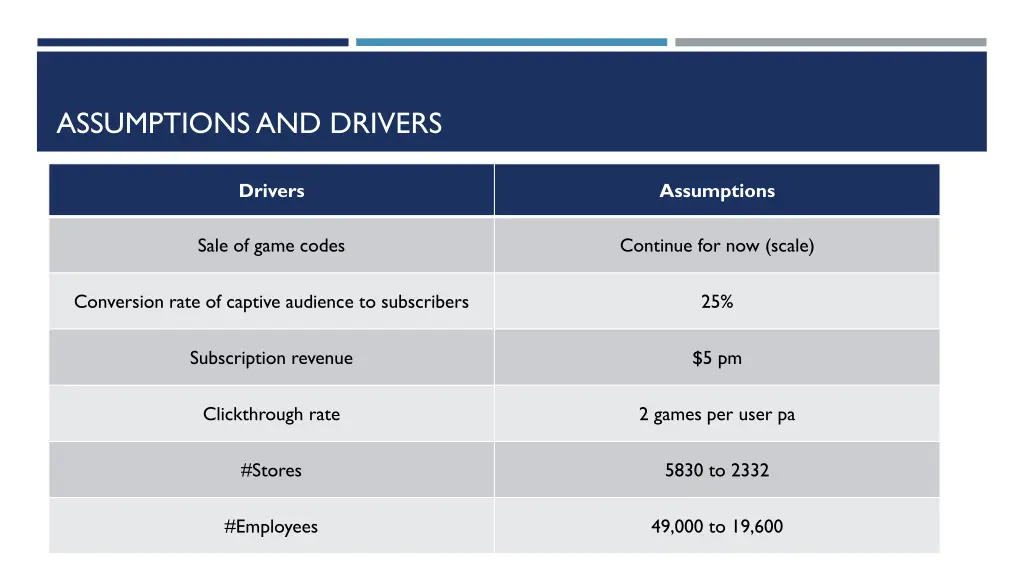 assumptions and drivers