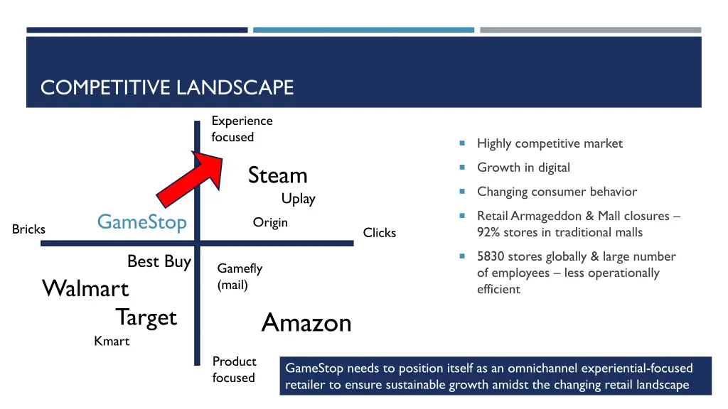 competitive landscape