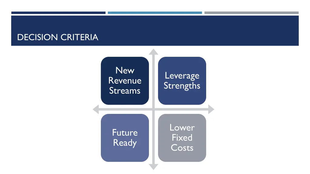 decision criteria