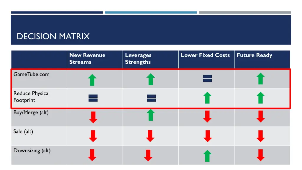 decision matrix 1