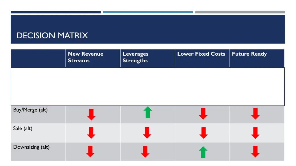 decision matrix