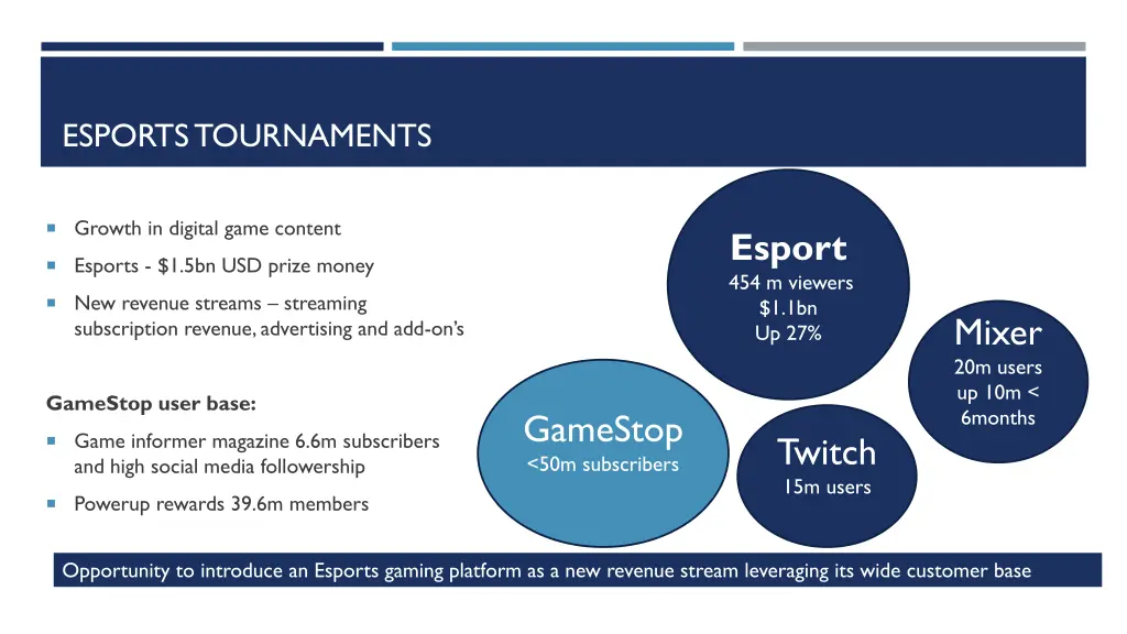 esports tournaments