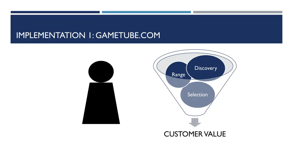 implementation 1 gametube com