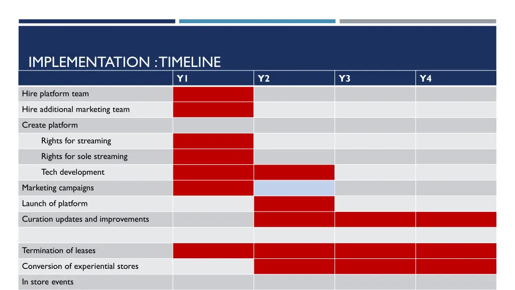 implementation timeline