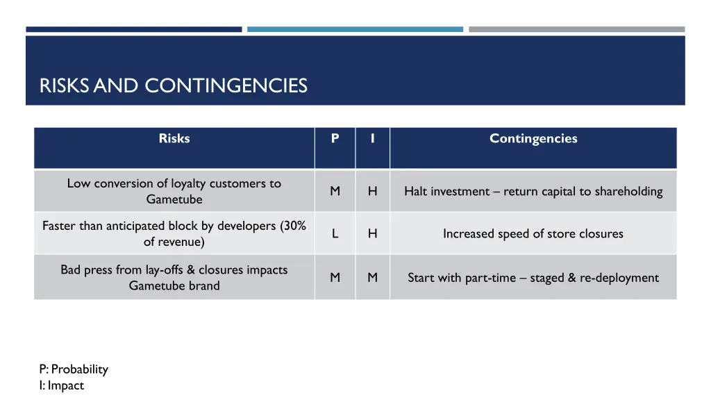 risks and contingencies