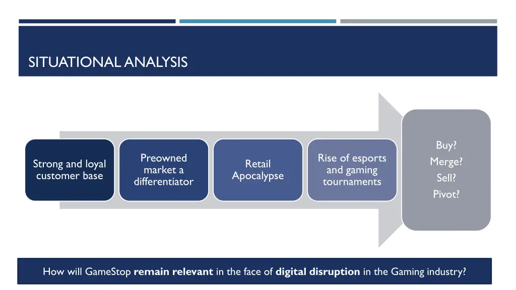 situational analysis