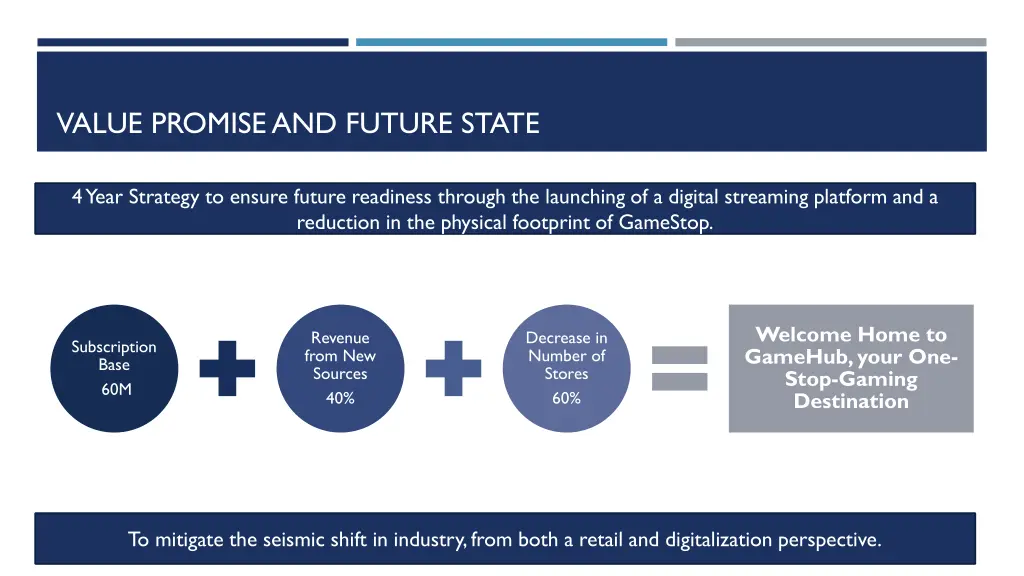 value promise and future state