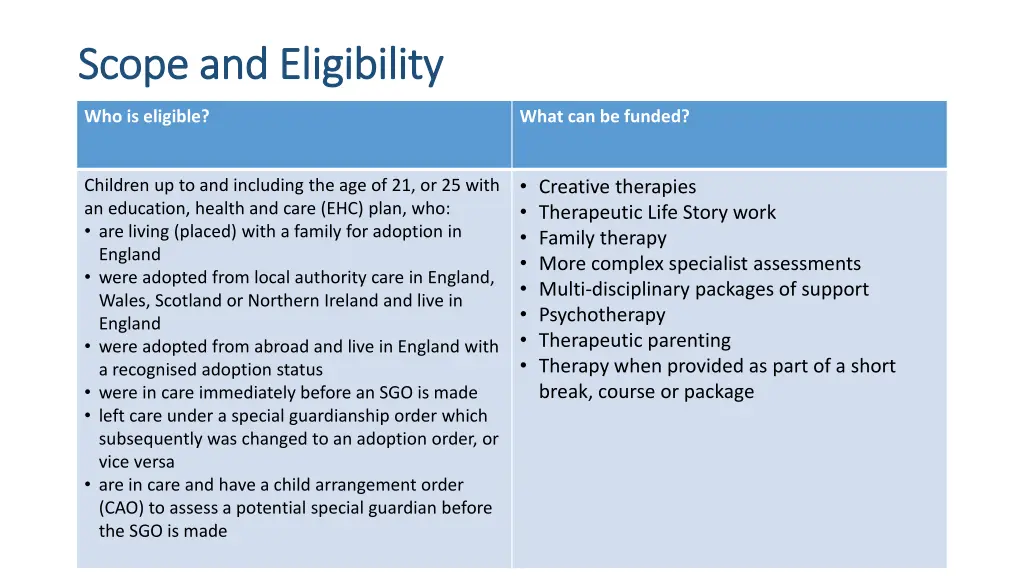 scope and eligibility scope and eligibility