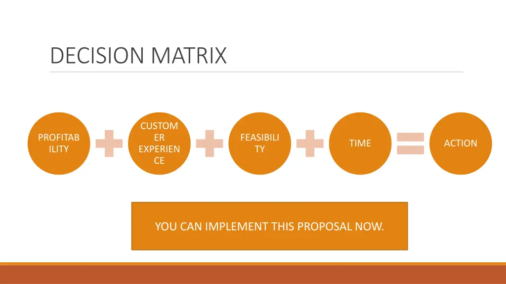 decision matrix