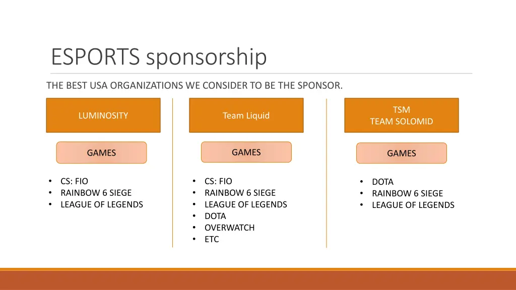 esports sponsorship