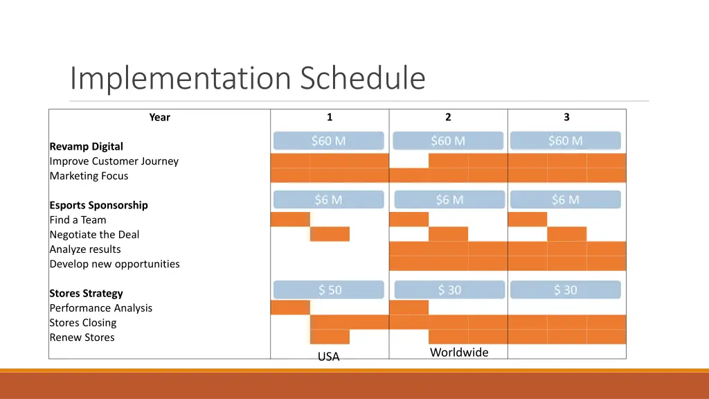 implementation schedule