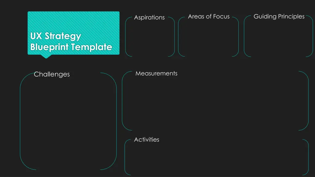 areas of focus