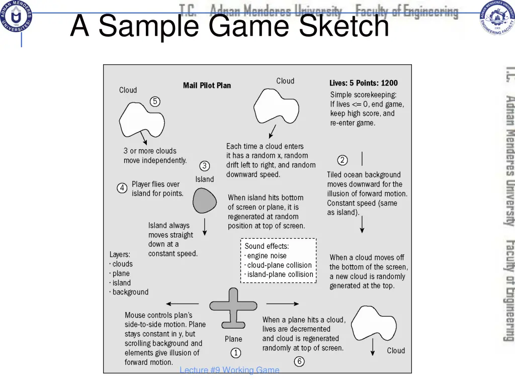 a sample game sketch