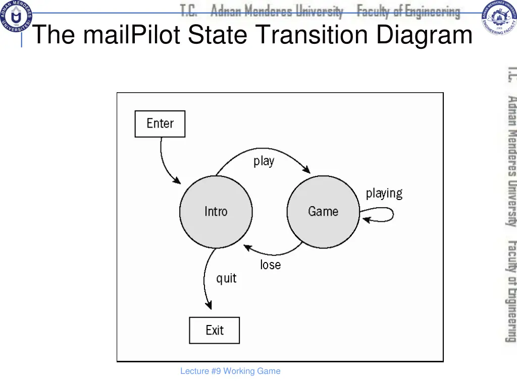 the mailpilot state transition diagram