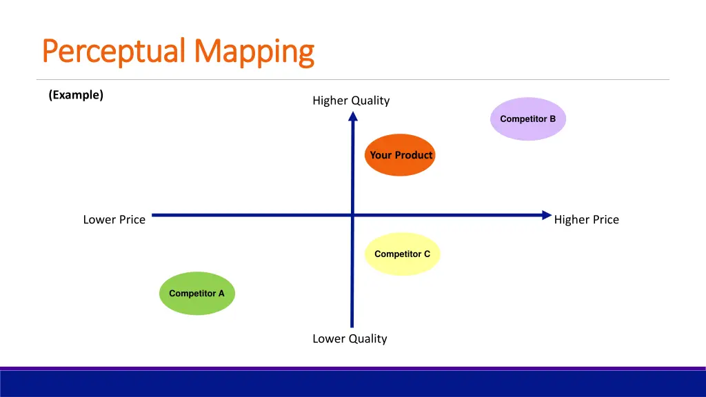 perceptual mapping perceptual mapping