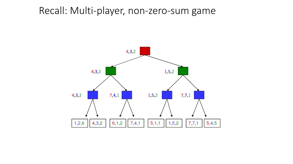 recall multi player non zero sum game