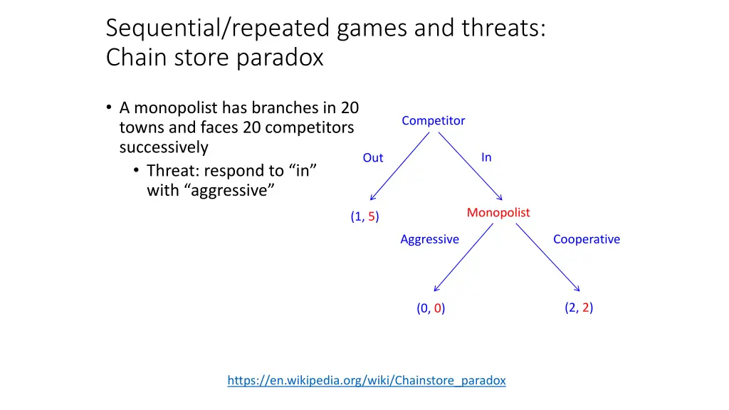 sequential repeated games and threats chain store