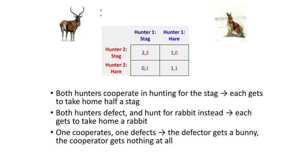 stag hunt