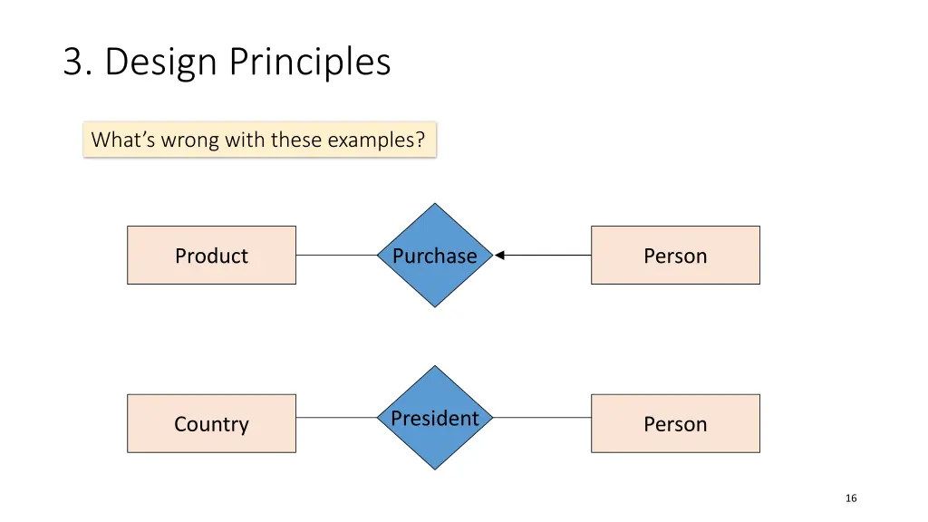 3 design principles