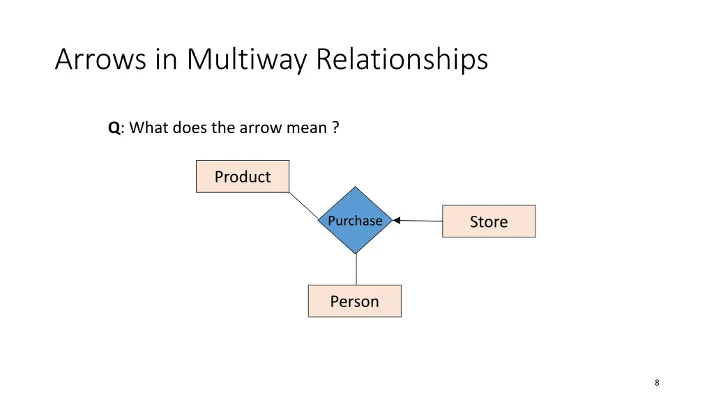 arrows in multiway relationships 1