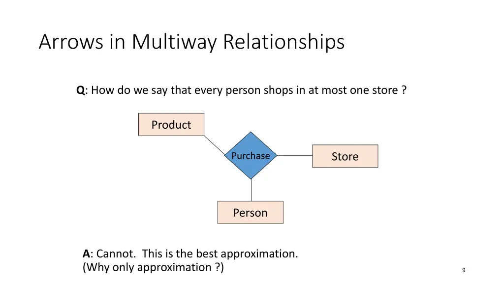 arrows in multiway relationships 2