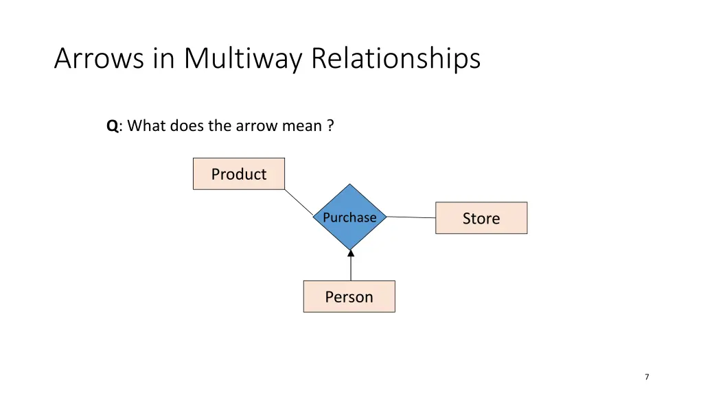 arrows in multiway relationships