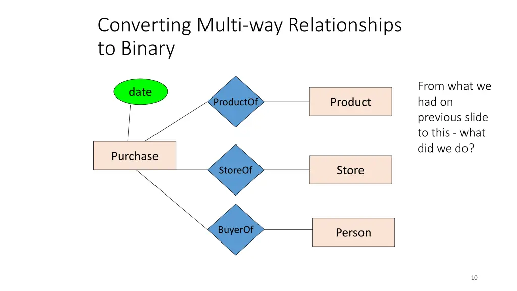 converting multi way relationships to binary