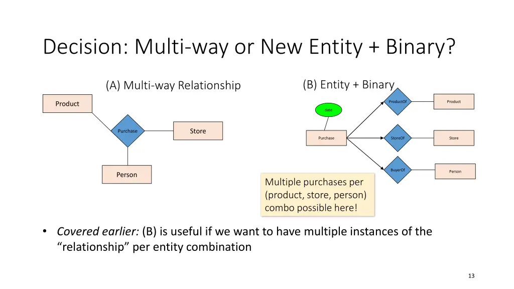 decision multi way or new entity binary 1