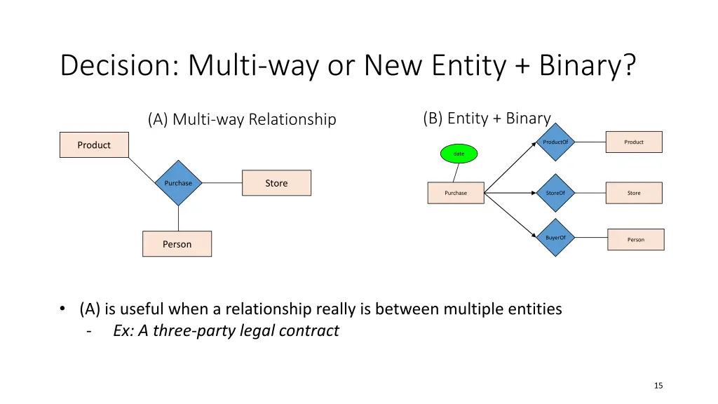 decision multi way or new entity binary 3