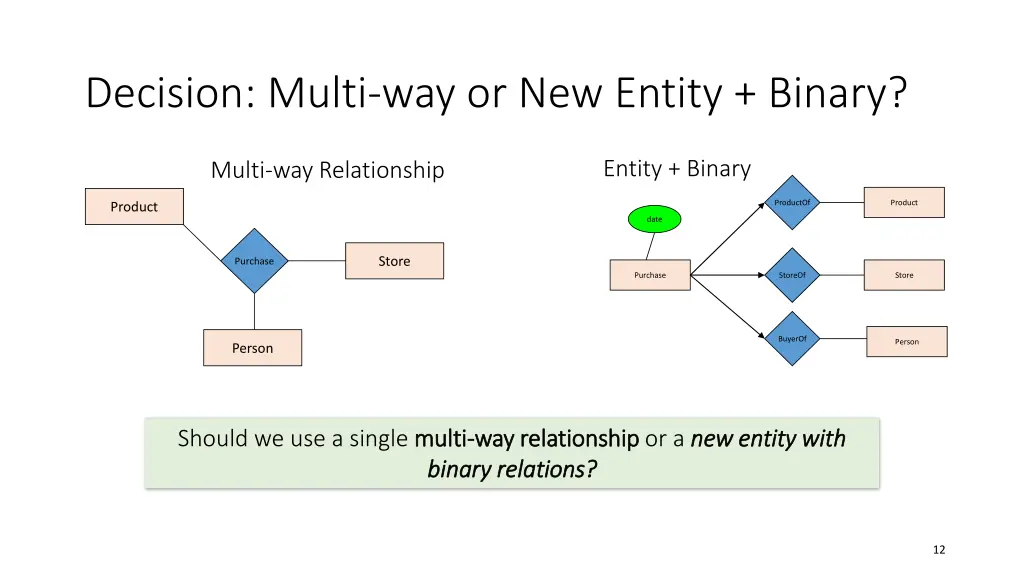 decision multi way or new entity binary