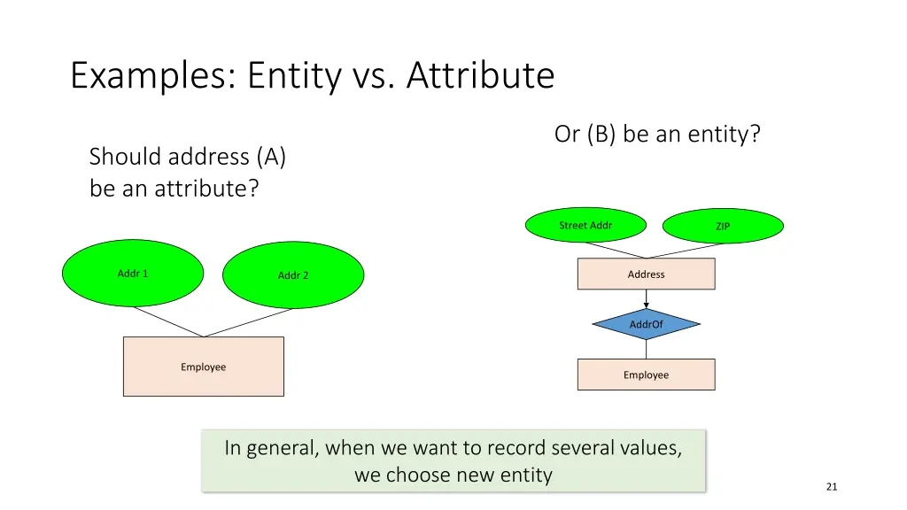 examples entity vs attribute 2