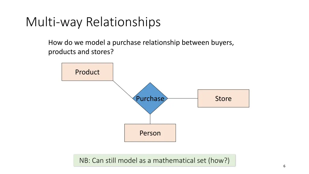 multi way relationships