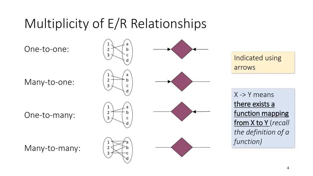 multiplicity of e r relationships