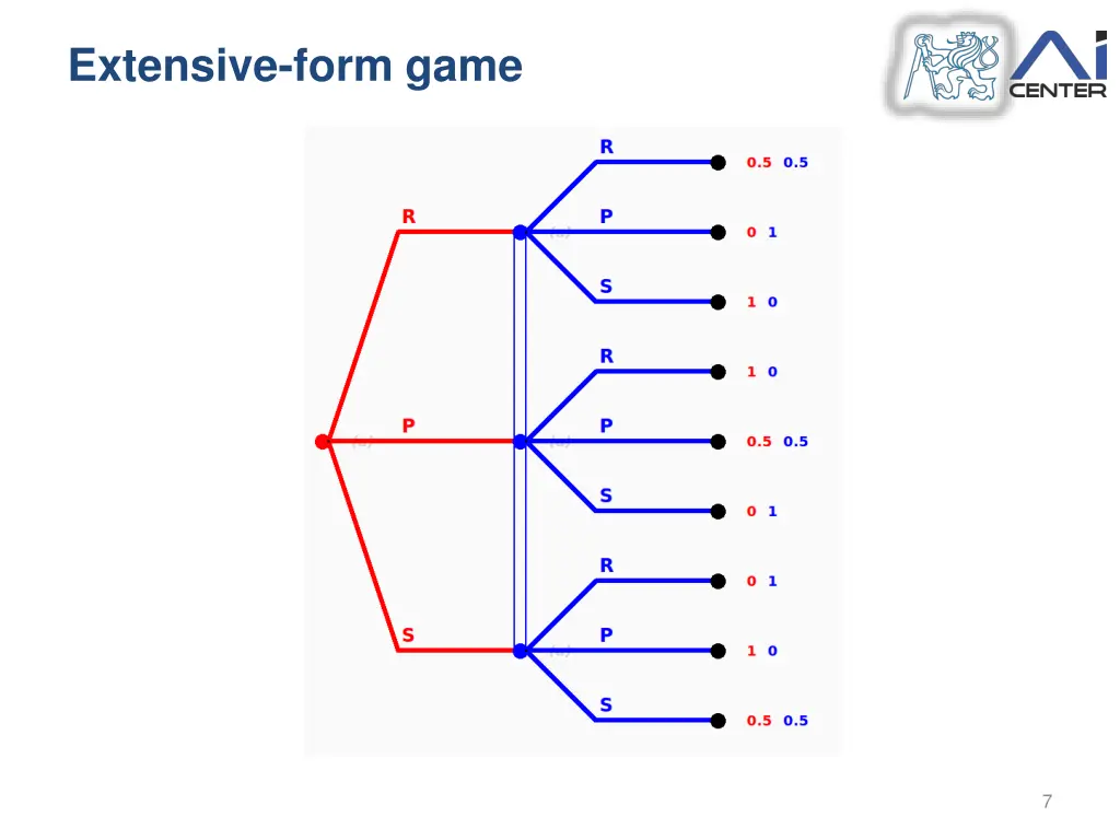 extensive form game