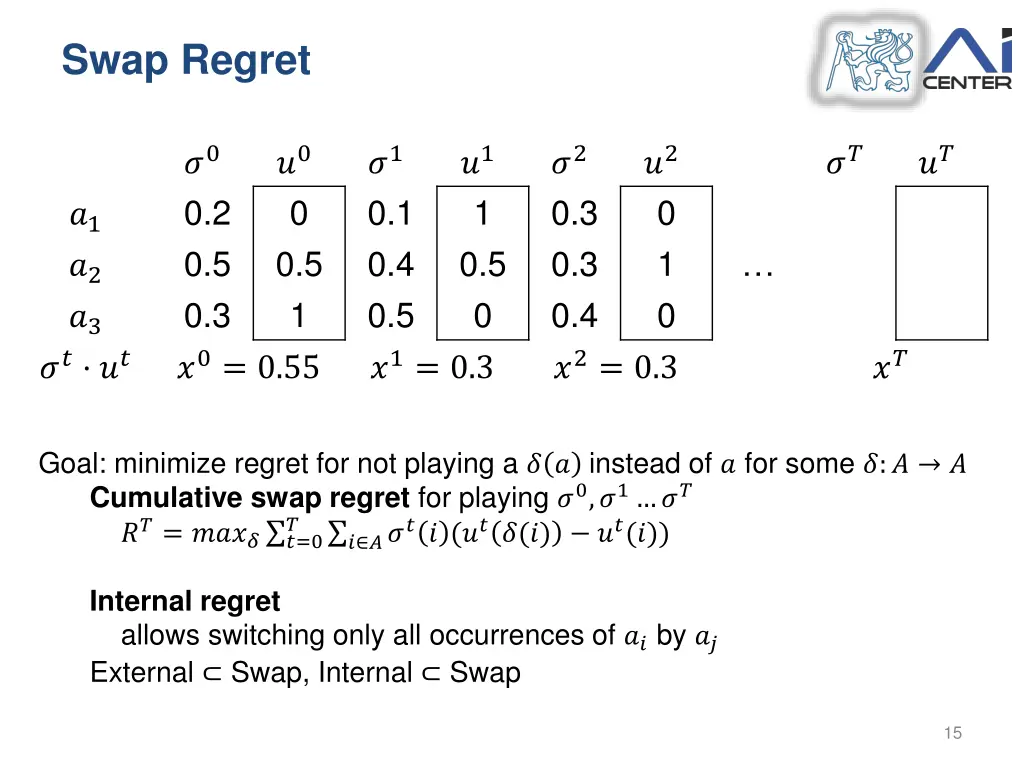 swap regret