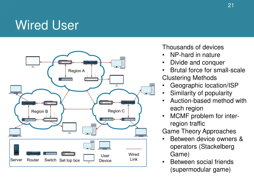 slide21